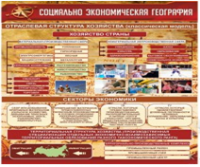 Стенд "Социально-экономическая география. Отраслевая структура хозяйства" - «globural.ru» - Санкт-Петербург