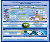 Стенд "Физическая география. Отраслевая структура" - «globural.ru» - Санкт-Петербург