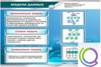 Стенд "Модели данных" - «globural.ru» - Санкт-Петербург
