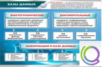 Стенд "Базы данных" - «globural.ru» - Санкт-Петербург
