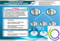 Стенд "Глобальные компьютерные сети" - «globural.ru» - Санкт-Петербург