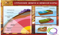 Стенд "Строение земли и земной коры" (вариант 2) - «globural.ru» - Санкт-Петербург