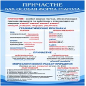 Стенд "Причастие как особая форма глагола" - «globural.ru» - Санкт-Петербург