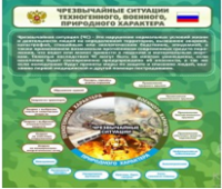 Стенд "Чрезвычайные ситуации техногенного, военного, природного характера" (вариант 2) - «globural.ru» - Санкт-Петербург