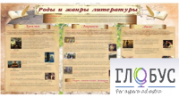 Стенд "Роды и жанры литературы" - «globural.ru» - Санкт-Петербург