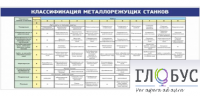 Стенд "Классификация режущих станков" - «globural.ru» - Санкт-Петербург