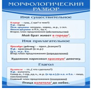 Стенд "Морфологический разбор" - «globural.ru» - Санкт-Петербург