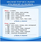 Стенд "Фонетический разбор слова" - «globural.ru» - Санкт-Петербург