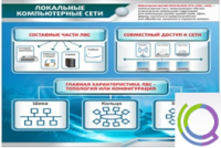 Стенд "Локальные компьютерные сети" - «globural.ru» - Санкт-Петербург