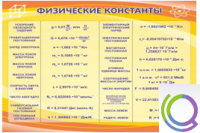 Стенд "Физические константы" - «globural.ru» - Санкт-Петербург