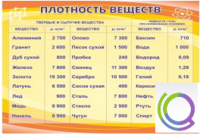 Стенд "Плотность веществ" - «globural.ru» - Санкт-Петербург