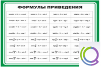 Стенд "Формулы приведения" - «globural.ru» - Санкт-Петербург