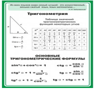 Стенд "Тригонометрия" (вариант 2) - «globural.ru» - Санкт-Петербург