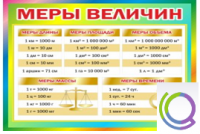 Стенд "Меры величин" - «globural.ru» - Санкт-Петербург