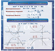 Стенд «Квадратное уравнение» (вариант 2) - «globural.ru» - Санкт-Петербург