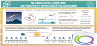 Стенд "Механическое движение" - «globural.ru» - Санкт-Петербург