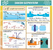 Стенд "Закон Бернулли" - «globural.ru» - Санкт-Петербург
