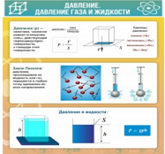 Стенд "Давление газа и жидкости" - «globural.ru» - Санкт-Петербург