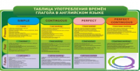 Стенд "Таблица употребления времен глагола в английском языке" - «globural.ru» - Санкт-Петербург