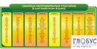Стенд "Таблица неправильных глаголов в английском языке" - «globural.ru» - Санкт-Петербург