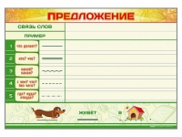 Магнитно-маркерный плакат "Предложение" с набором магнитных карточек + методические рекомендации - «globural.ru» - Санкт-Петербург