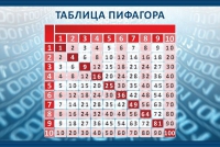 Стенд "Таблица Пифагора" - «globural.ru» - Санкт-Петербург
