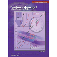 Интерактивные плакаты. Графики функций. Программно-методический комплекс - «globural.ru» - Санкт-Петербург