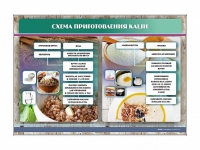 Стенд "Схема приготовления каши" - «globural.ru» - Санкт-Петербург