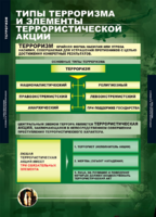 ОБЖ Терроризм (комплект таблиц) - «globural.ru» - Санкт-Петербург