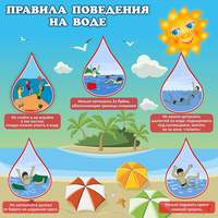 Стенд "Правила поведения на воде" - «globural.ru» - Санкт-Петербург
