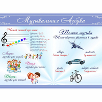 Стенд "Музыкальная азбука" - «globural.ru» - Санкт-Петербург