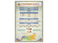 Стенд "Структура вооруженных сил РФ" (вариант 2) - «globural.ru» - Санкт-Петербург
