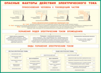 Таблица Опасные факторы действия электрического тока 1000*1400 винил - «globural.ru» - Санкт-Петербург