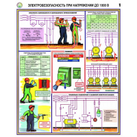 Плакаты Электробезопасность при напряжении до 1000В (3 листа, А2) - «globural.ru» - Санкт-Петербург