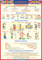 Таблица Грамматика английского языка. Предлоги 1000*1400 винил - «globural.ru» - Санкт-Петербург