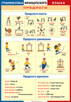 Таблица Грамматика французского языка. Предлоги 1000*1400 винил	 - «globural.ru» - Санкт-Петербург