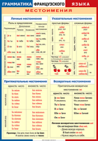 Таблица Грамматика французского языка. Местоимения 1000*1400 винил	 - «globural.ru» - Санкт-Петербург