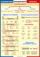 Таблица Грамматика французского языка. Наречия 1000*1400 винил	 - «globural.ru» - Санкт-Петербург