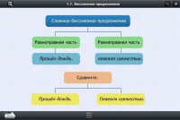 Интерактивные курсы. Русский язык 5 класс. Базовый - «globural.ru» - Санкт-Петербург