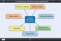 Интерактивные курсы. Русский язык 9 класс. Базовый - «globural.ru» - Санкт-Петербург
