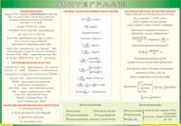 Таблица Интегралы 1000*1400 винил - «globural.ru» - Санкт-Петербург