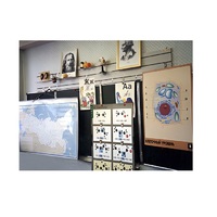 Панель демонстрационная над классной доской - «globural.ru» - Санкт-Петербург