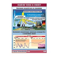 Таблица демонстрационная "Воздействие человека на атмосферу" (винил 70x100) - «globural.ru» - Санкт-Петербург