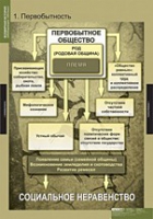 История. Всемирная история (Обобщающие таблицы. Комплект) - «globural.ru» - Санкт-Петербург