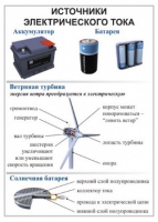 Комплект демонстрационных таблиц для кабинета физики "Электричество, постоянный ток".. - «globural.ru» - Санкт-Петербург