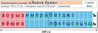 Лента букв. Таблица для начальных классов. Учебно наглядное пособие для начальных классов - «globural.ru» - Санкт-Петербург