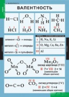 Химия. 8 - 9 класс (комплект таблиц). - «globural.ru» - Санкт-Петербург
