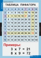 Математика Математические таблицы для начальной школы (комплект таблиц) - «globural.ru» - Санкт-Петербург