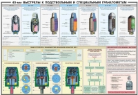 Плакат "40-мм выстрелы к подствольным и специальным гранатометам" - «globural.ru» - Санкт-Петербург
