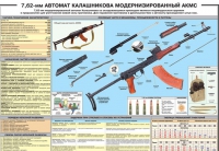 Плакат "7,62-мм автомат Калашникова АКМС" - «globural.ru» - Санкт-Петербург